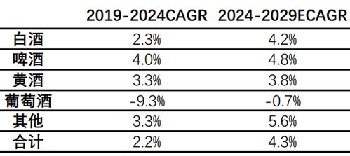 啤酒市场超级分化 酒类经营的挑战与机遇