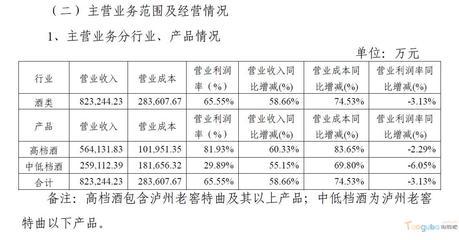 泸州老窖业绩弹性分析 每瓶提价50元能否驱动增长？